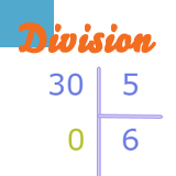 division